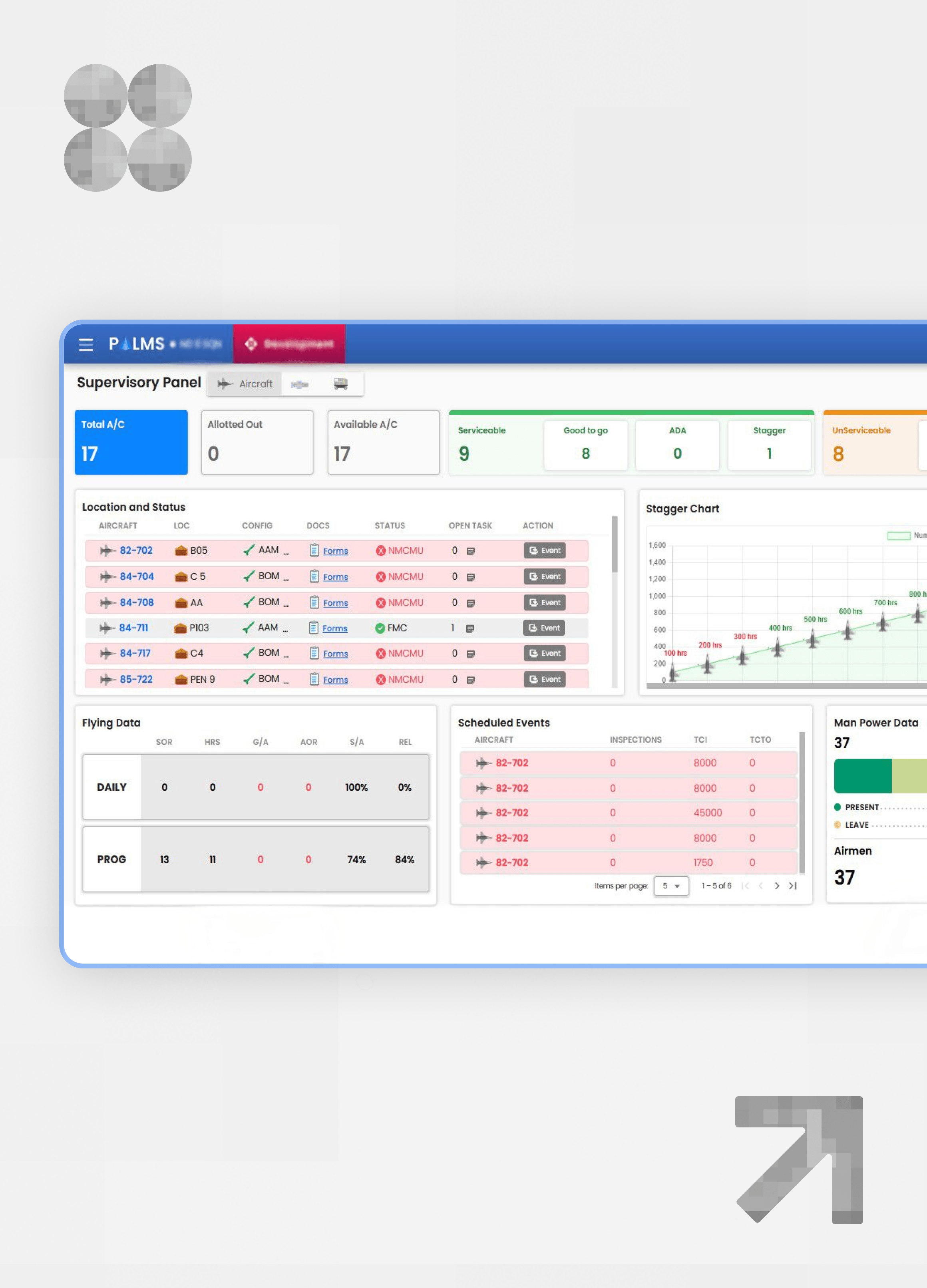 Pakistan Airforce | Enhancing Reliability and Performance with Containerized DevOps Solutions